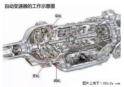 你知道怎么热车和取暖吗？ - 车友部落 - 玉树生活社区 - 玉树28生活网 ys.28life.net