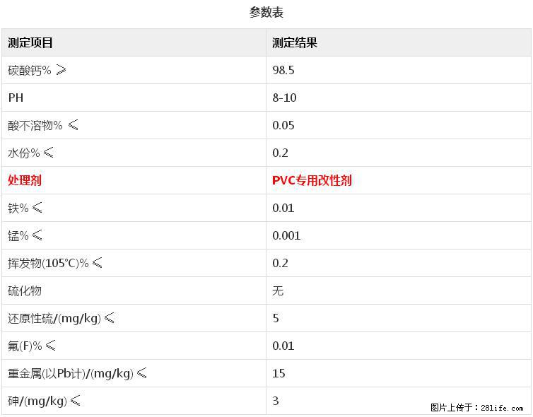 【桂林三鑫新型材料】电线电缆专用复合钙 超细改性碳酸钙 - 其他广告 - 广告专区 - 玉树分类信息 - 玉树28生活网 ys.28life.net