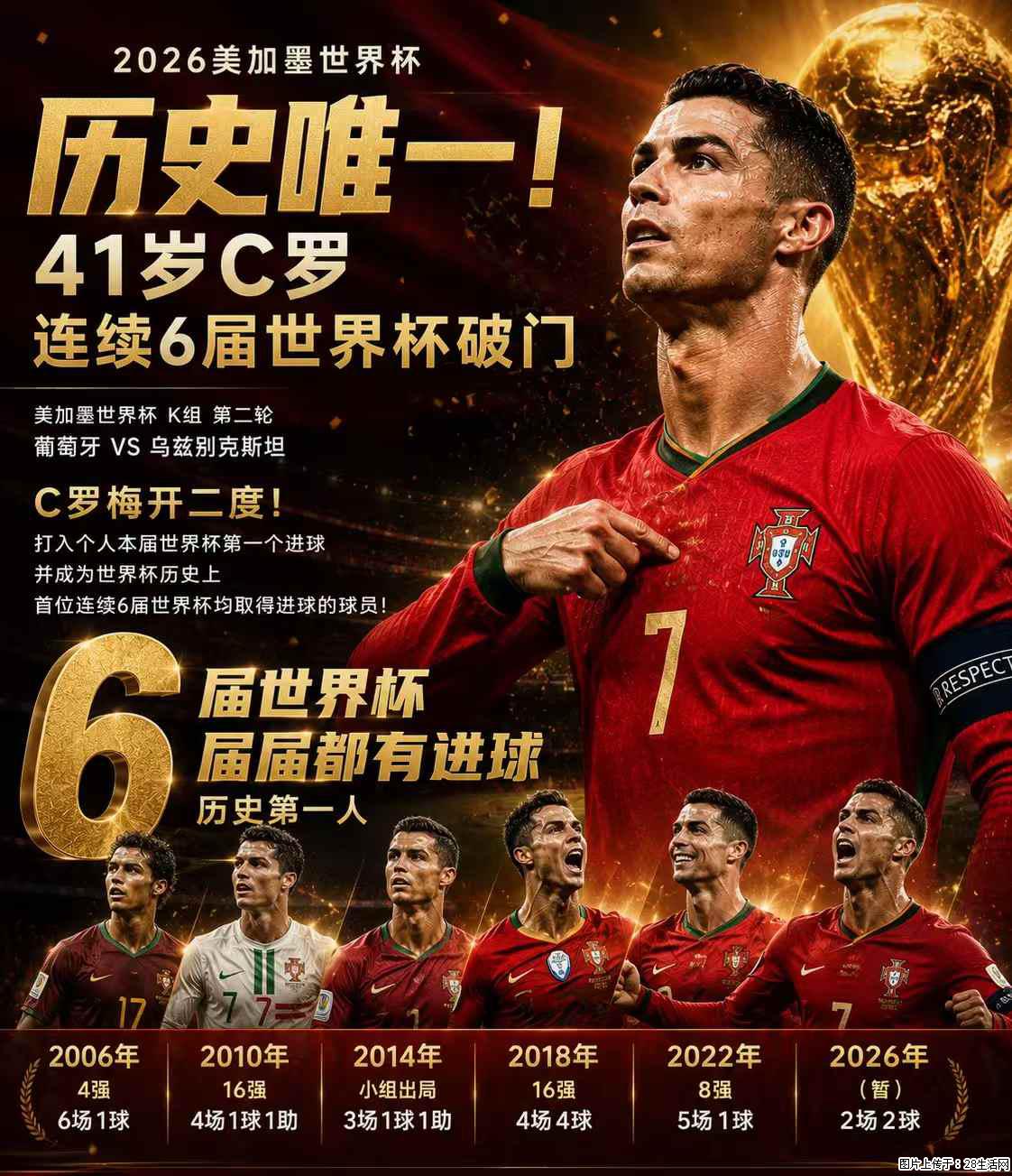 2026美加墨世界杯 历史唯一！41岁C罗 连续6届世界杯破门 - 运动休闲 - 玉树生活社区 - 玉树28生活网 ys.28life.net