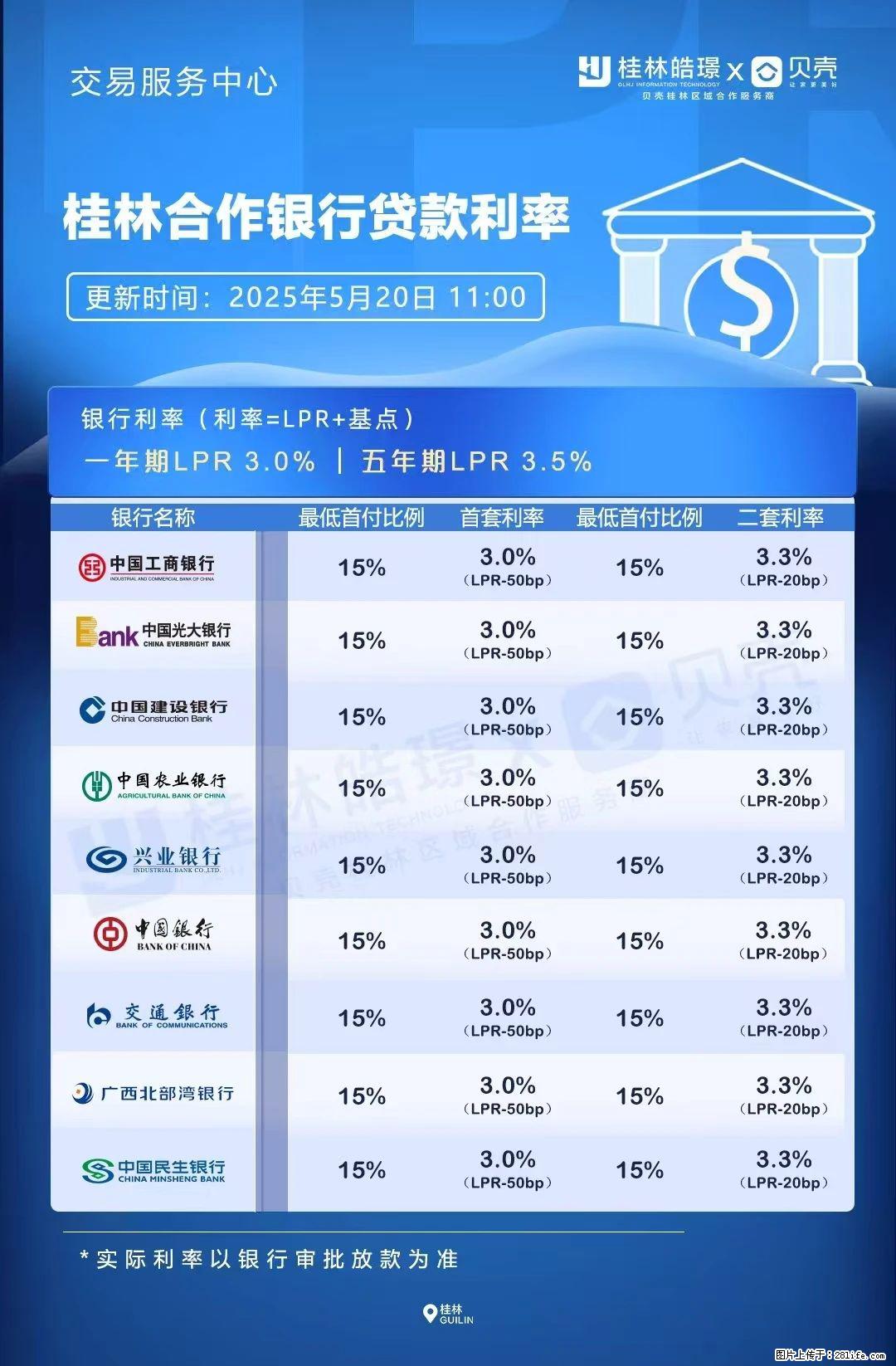 重磅！降息！桂林房贷利率3.0% - 玉树生活资讯 - 玉树28生活网 ys.28life.net